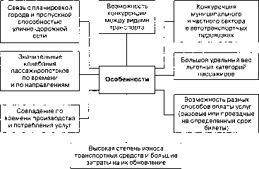 ������ �������������� ���������� �����������