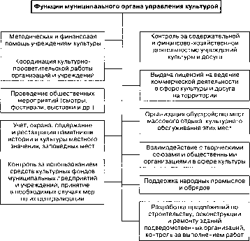 ���������� �������������� ��������� �������������