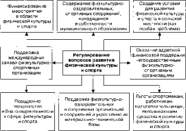 ���������� �������������� ��������� �������������