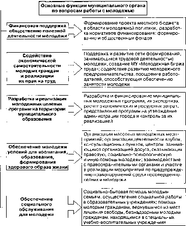 ������������� �����