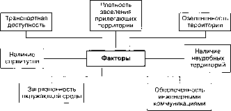 ������������� ����� � ��������� ��������