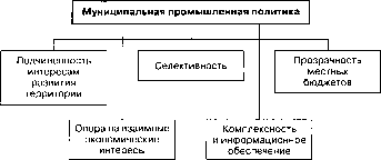 ���������� �������� ��������������