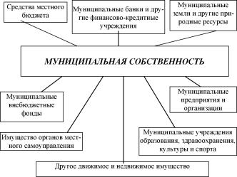 ������� ������������� ��������� - �����-������������