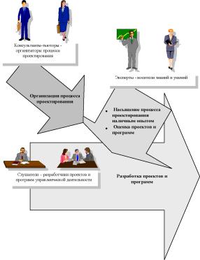 �. �. ��������� - ������� ���������� � ������� �������������� ��� ��������������� ������