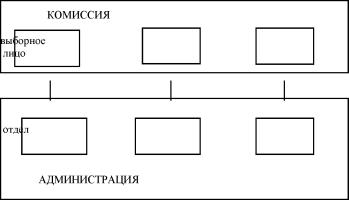 ������ ���������� ������������� ���������� - �������, �����, �������