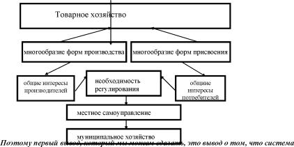 ������ ���������� ������������� ���������� - �������, �����, �������