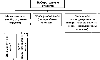 ���������������� ������� ������� � ������� ��������������