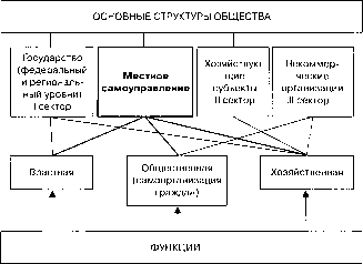 �������������� � ������ �� 1917 �.