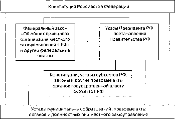 ������������ ��������� ���� ��� �������� �������