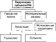 ������������ ��������� ���� ��� �������� �������