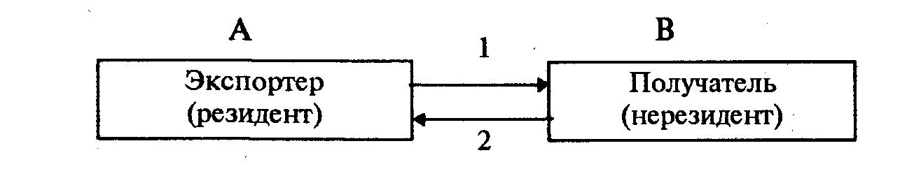 ��������� ������� ��������