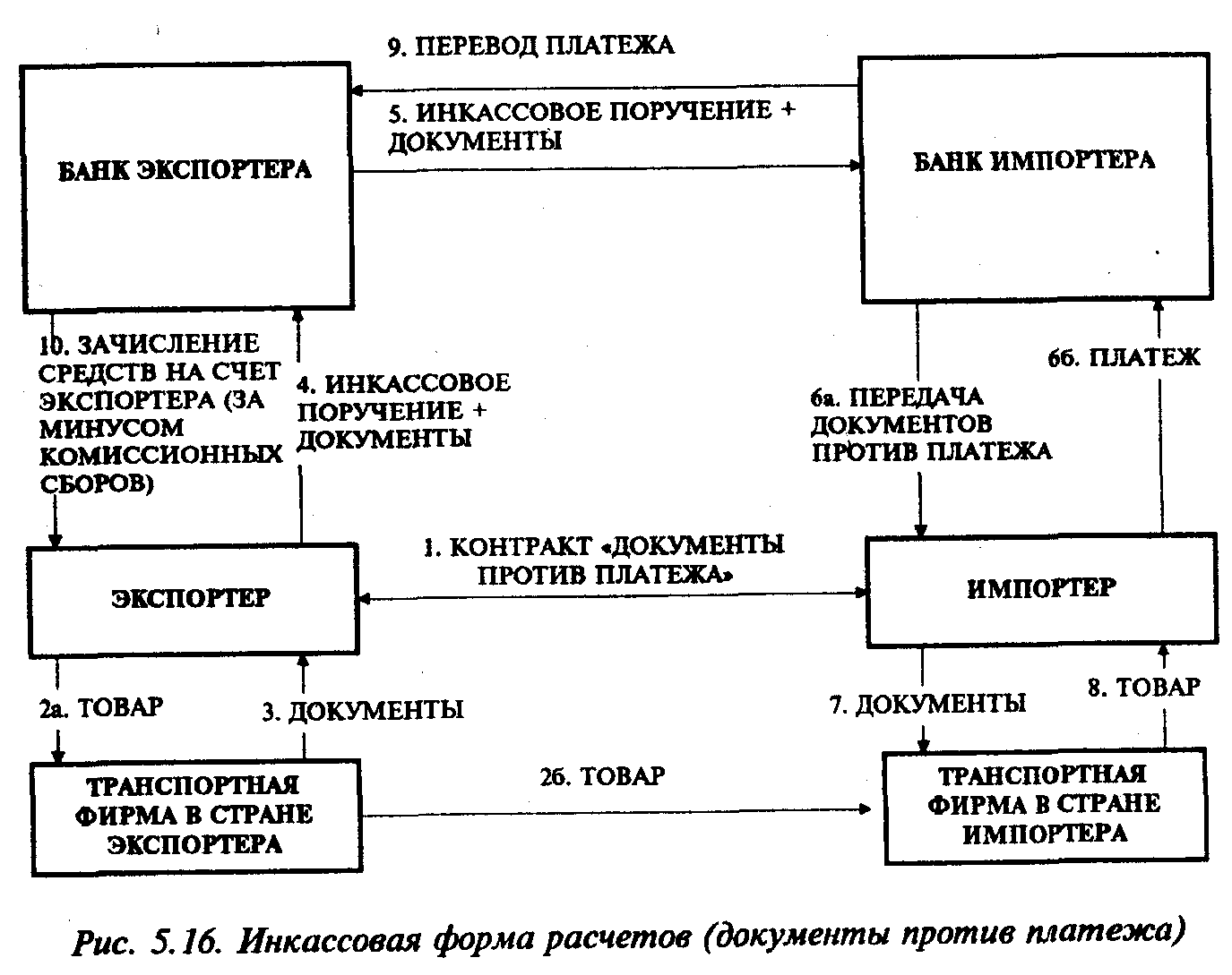 ���������� ���� �������� ���������.