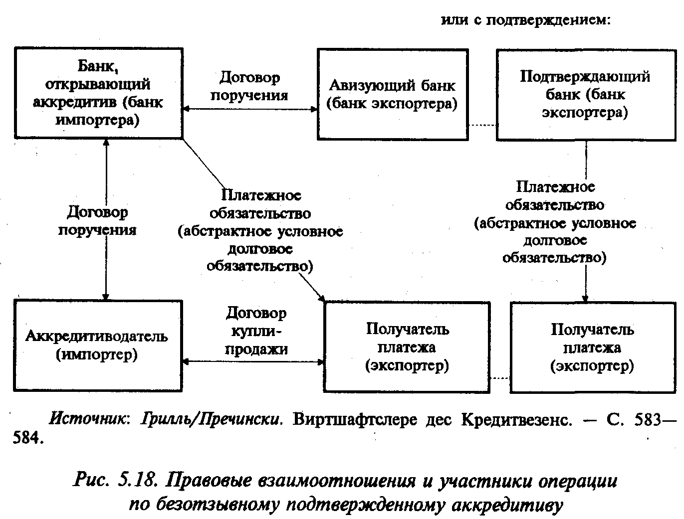 ���������� ���� �������� ���������.