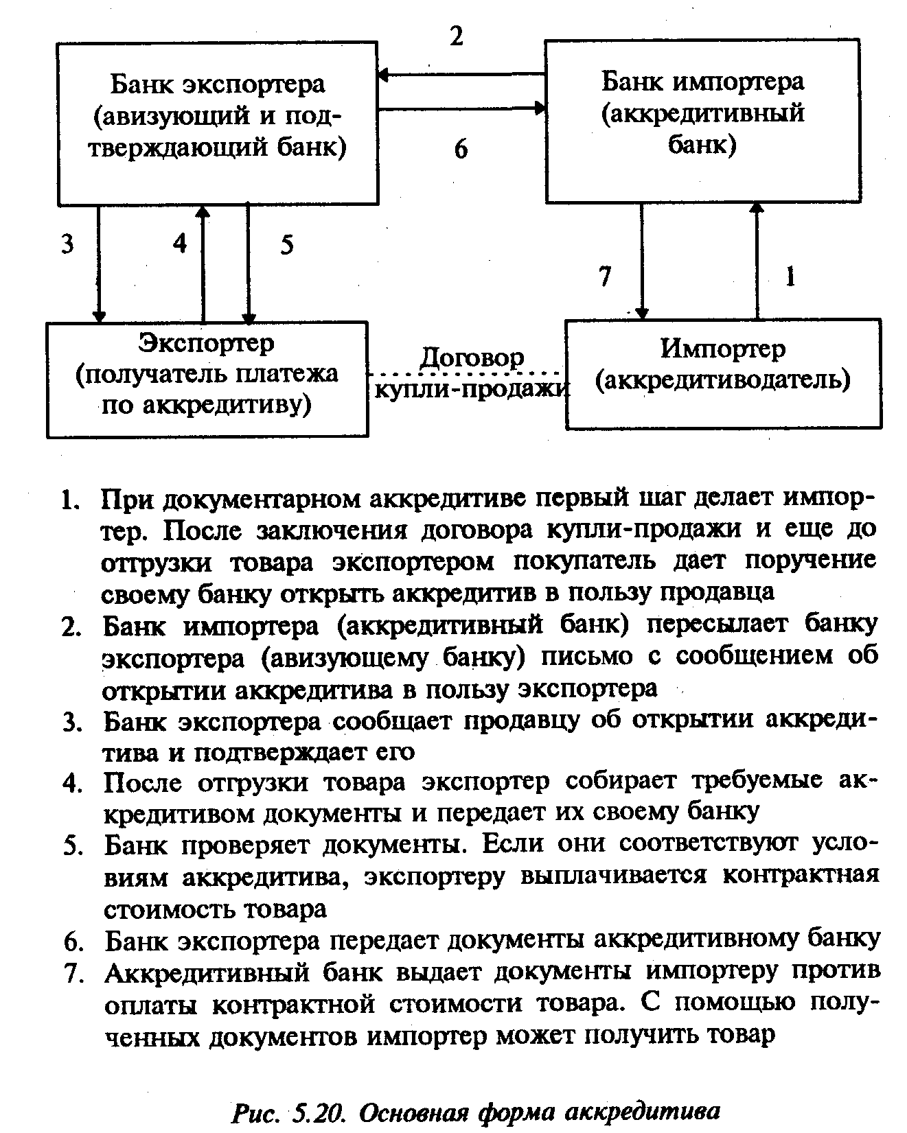 �������� �����������