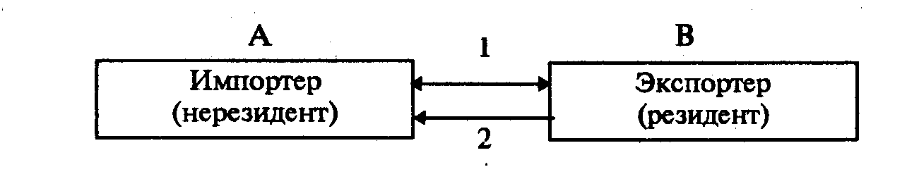 �������� �������� ��������� ��������