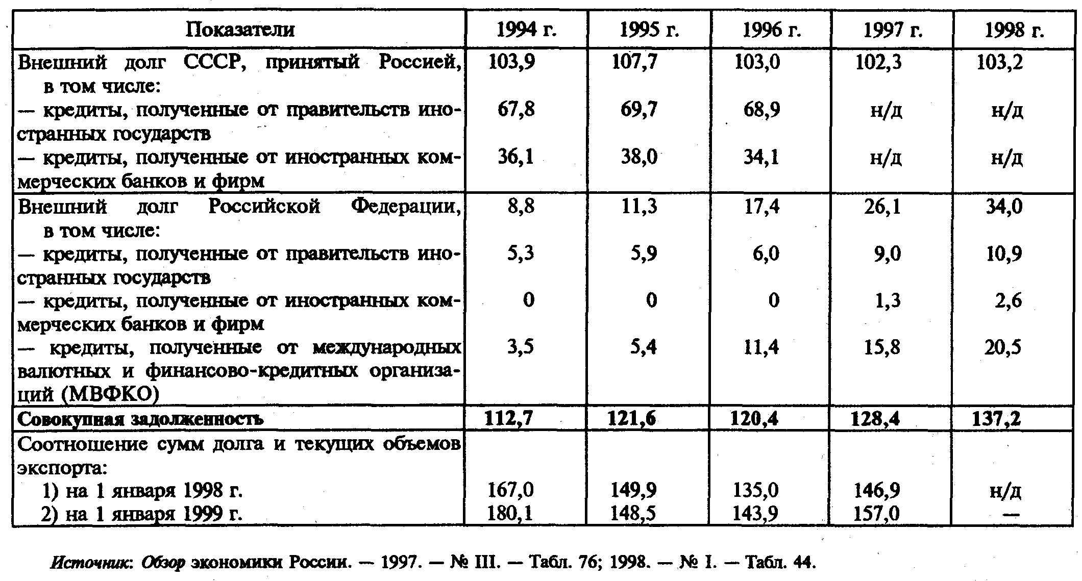 �������������� �������� � ������� ���������