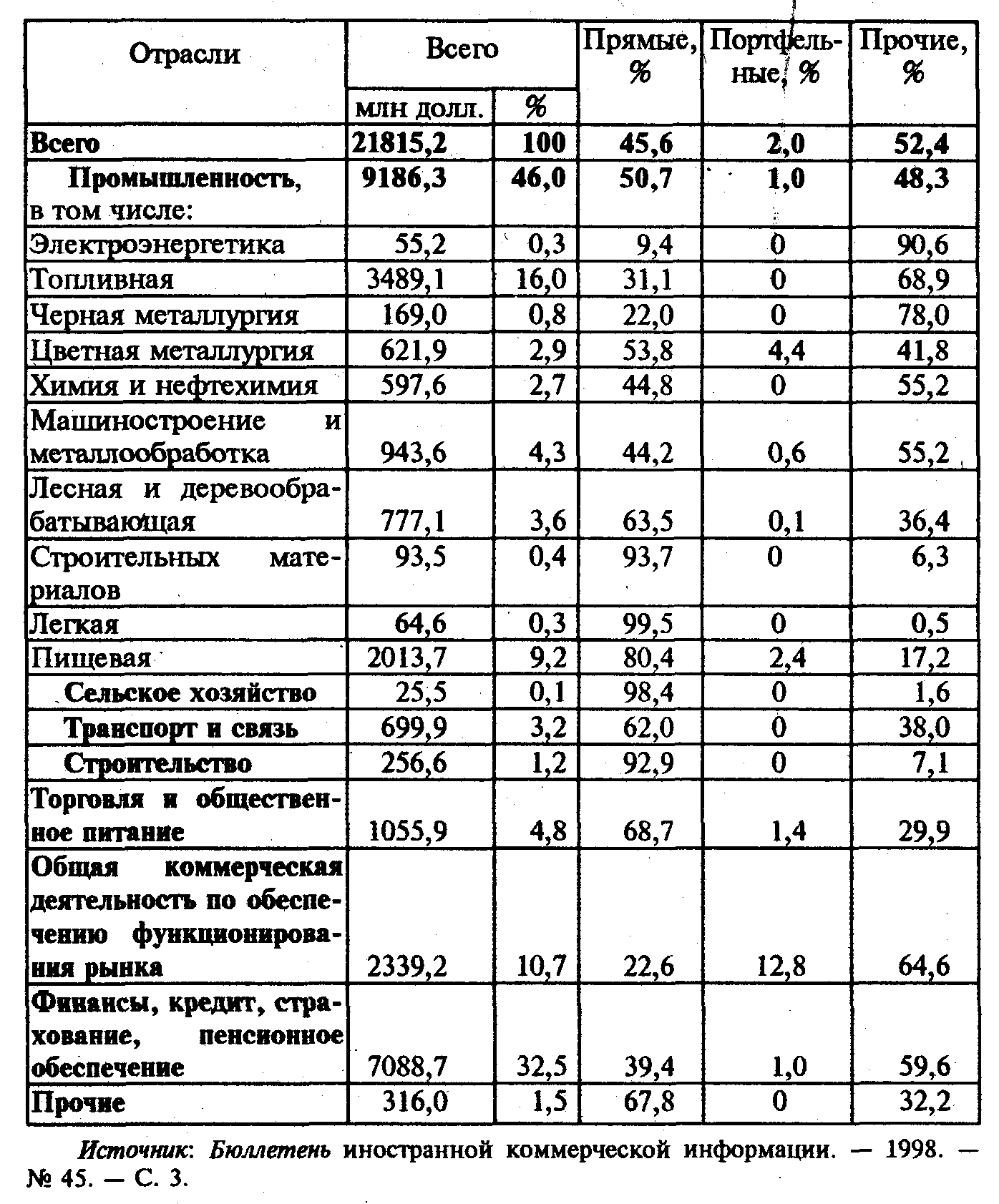 ������������ � ���������� ������� ���������� ����������� ����������