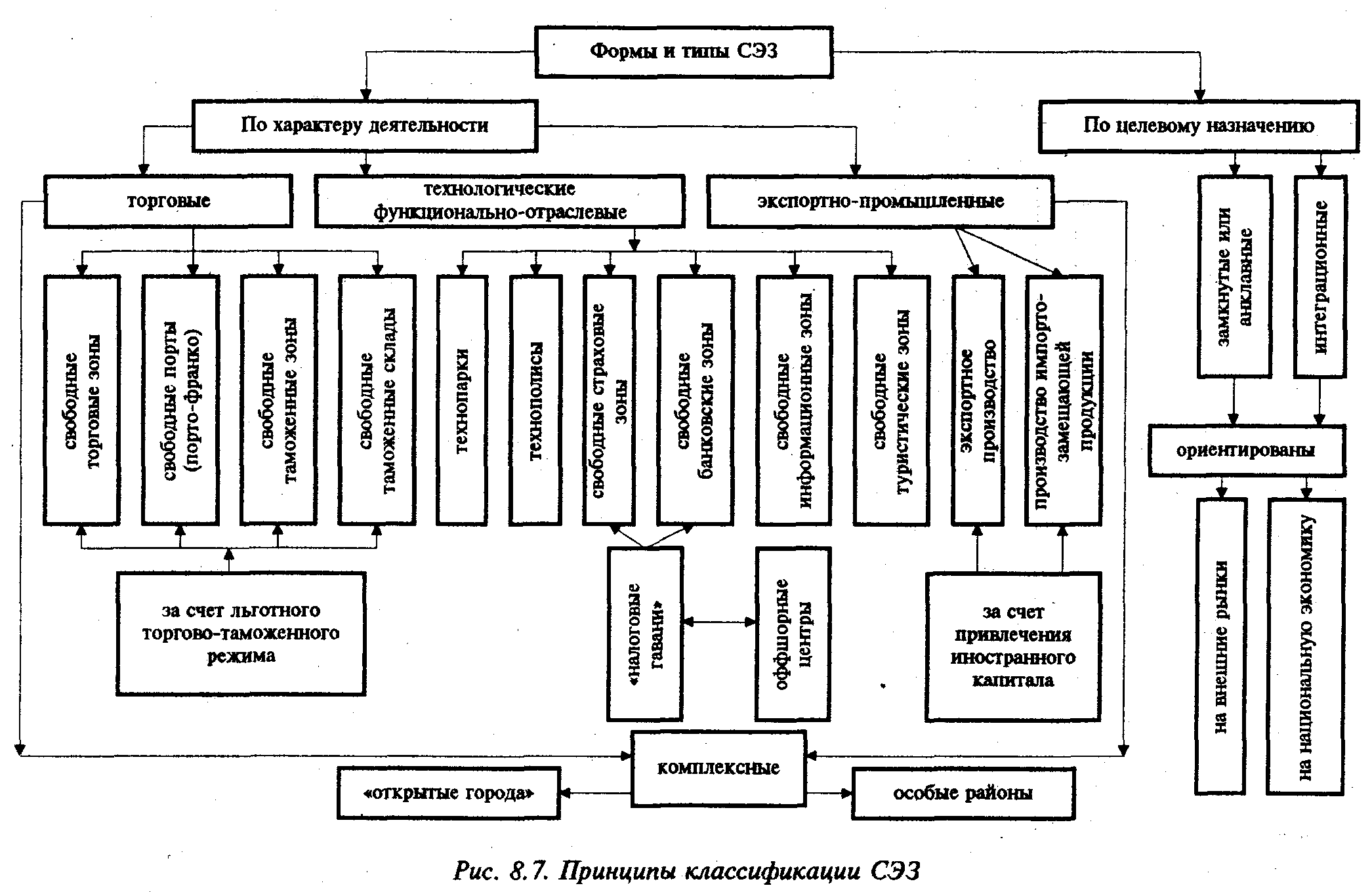 ������������� ��� �� ����������� ��������