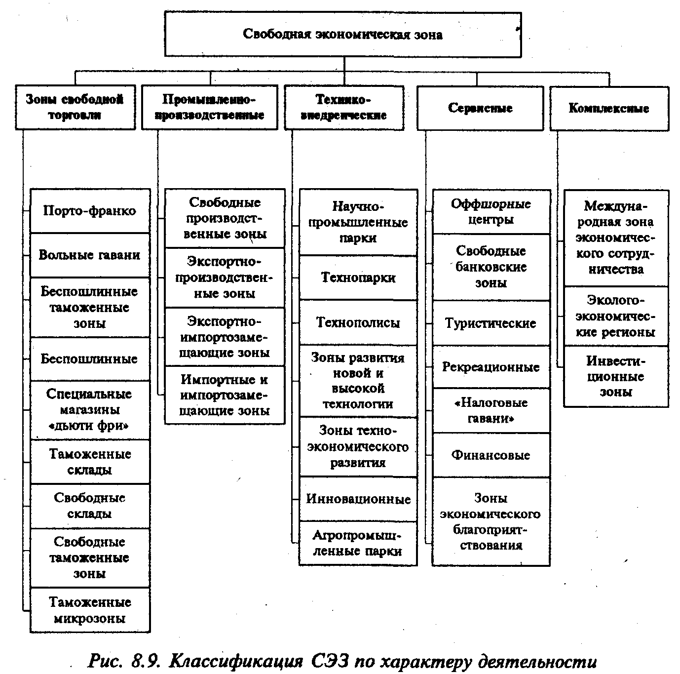 ������������� ��� �� ����������� ��������