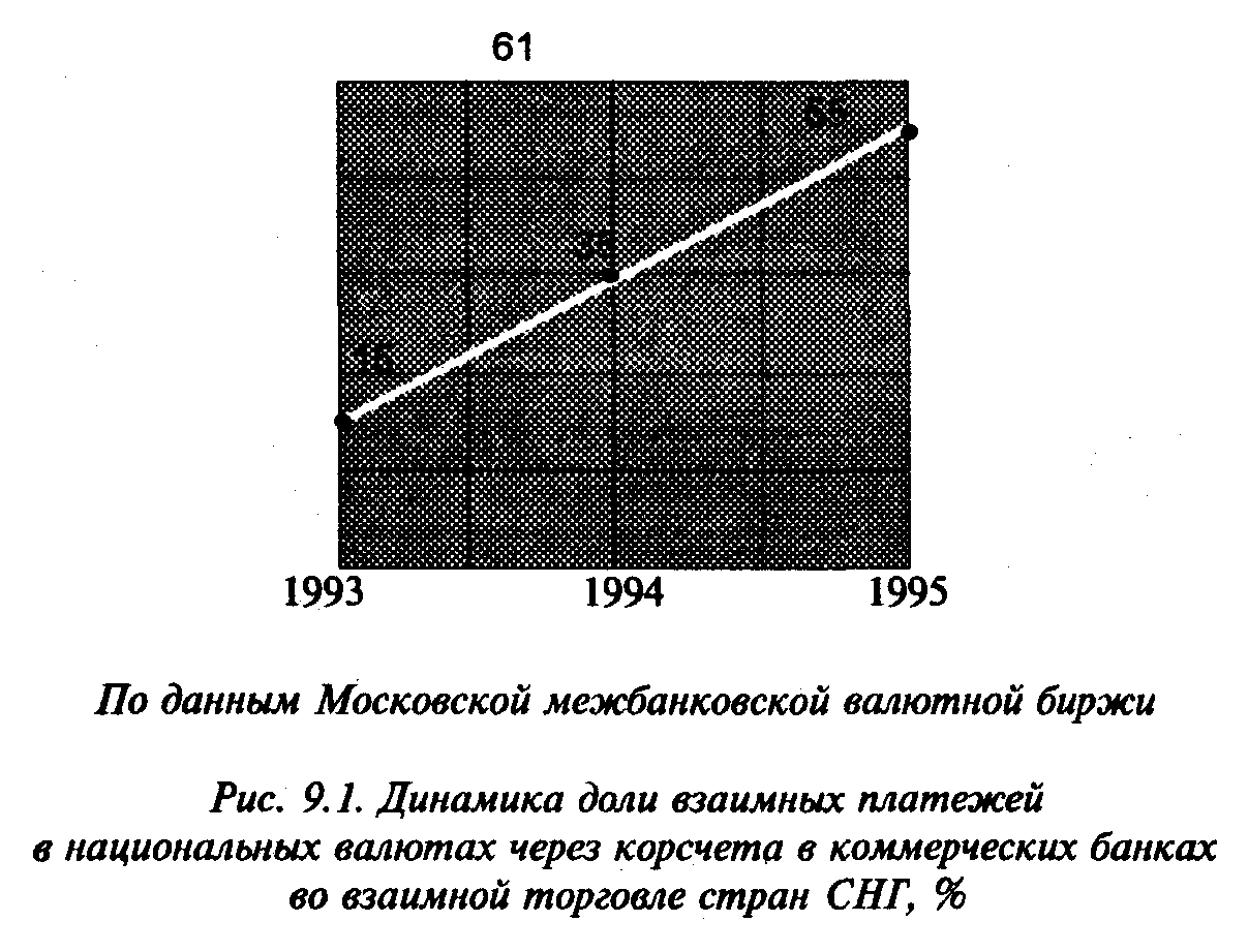 ���������� ���������������� ����� �������������� �����������.