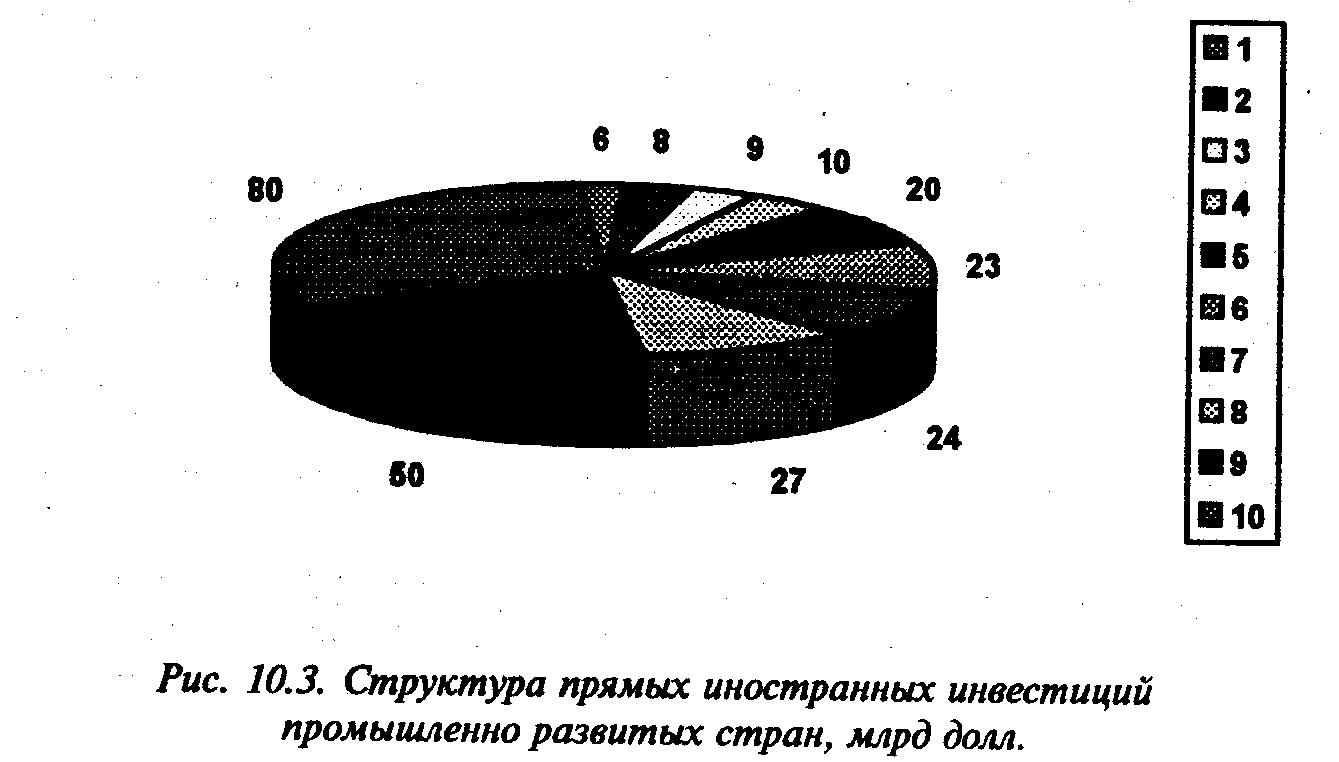 ��������� �������� ���