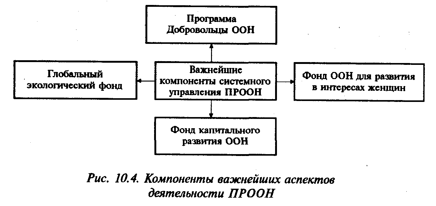 ����������� ��� �� �������� � ��������