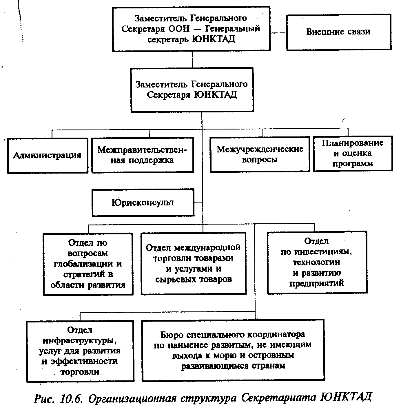 ����������� ��� �� �������� � ��������