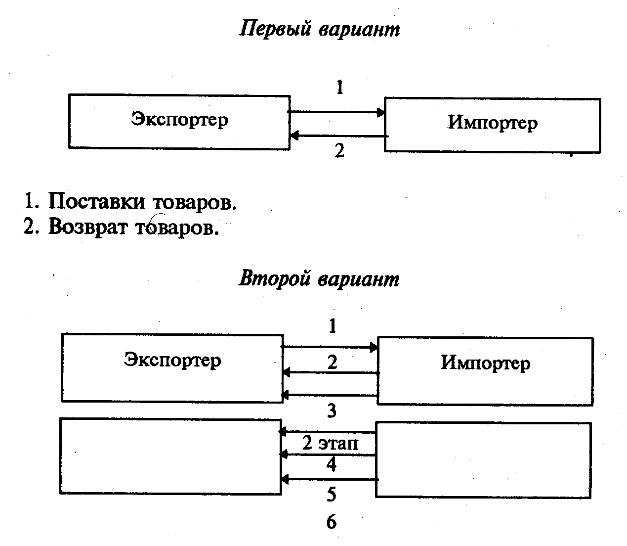 �������� �������� ��������� ��������