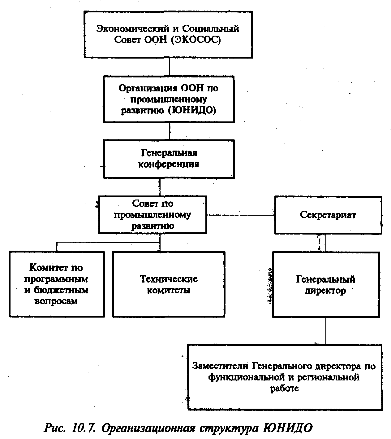 ����������� ��� �� ������������� �������� (�����)