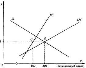 ���������� ���������� �������