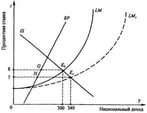 ���������� � ���������� ��������