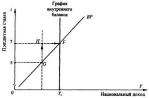 ���������� � ���������� ��������