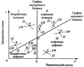 ������ ���� ������������� �������