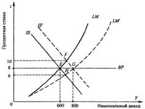 ���������� ������ �������� ���������������� ��������