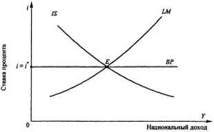 ����� �������� ���������