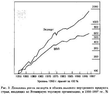 ������ ���� �����������