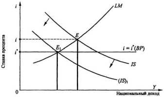 ����� �������� ���������