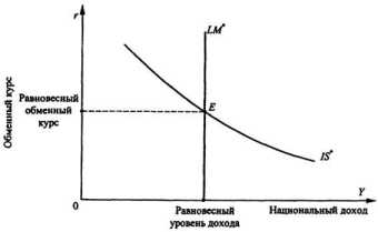 ����� �������� ���������