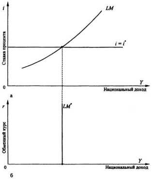 ����� �������� ���������