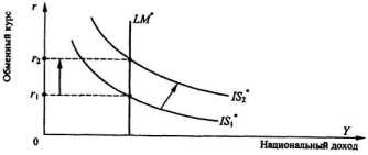 ����� �������� ���������