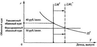 ��������� �������� ���� � ������������������� ��������.