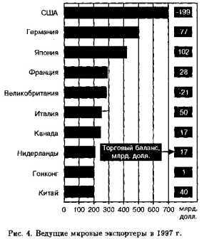 ������ ���� �����������