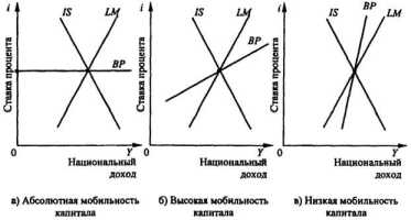 ������������� �������� � �������� ������������� ����������� ��������