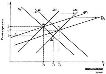 ������������� �������� � �������� ������������� ����������� ��������