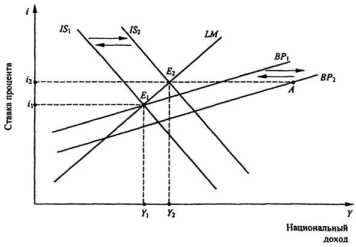 ������������� �������� � �������� ������������� ����������� ��������