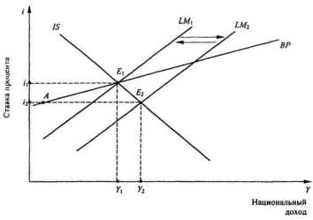 ������������� �������� � �������� ������������� ����������� ��������