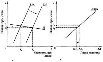 ������������� ����: ����������������� ��������