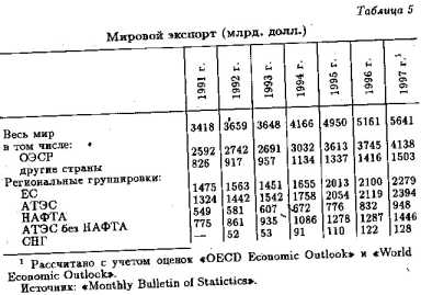 ������ ���� �����������