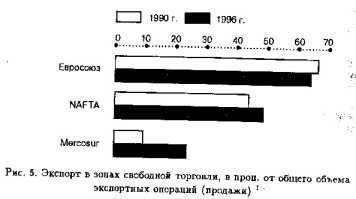 ����������� � ������������� ��������