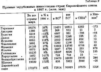 ����������� ���������� ��������� ���� �������������